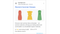 Bringing Store Ratings on Search to More Countries Instawireless
