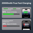Portable Charger Power Bank 20000mAh – 22.5W Fast Charging with 2 USB & 1 Type-C Ports (Black)